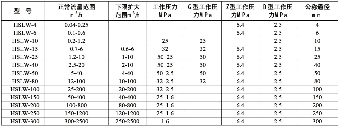 液體渦輪流量計 液體渦輪流量計