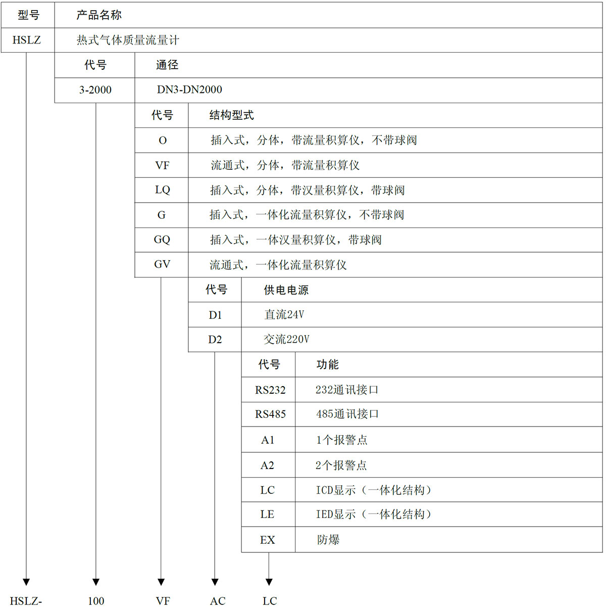 熱式氣體流量計(jì) 熱式氣體流量計(jì)