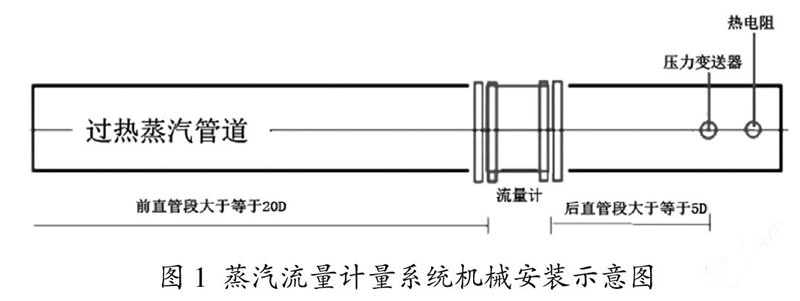 流量計安裝示意圖 流量計安裝示意圖